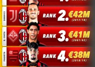 冲刺阶段意甲传出新动向；AC米兰迎来里程碑；管理层表态：球迷炸锅；赛程密集仍需轮换的简单介绍-jiuyou官网入口