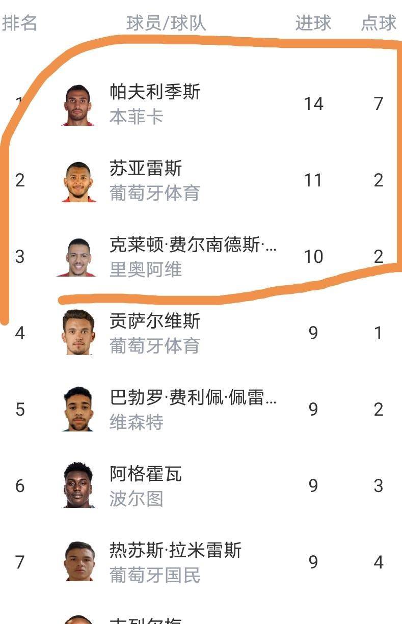 转折点葡萄牙体育止住颓势,葡超赛后攻防权衡,目标明确,心理建设被强调的简单介绍 转折点葡萄牙体育止住颓势,葡超赛后攻防权衡,目标明确,心理建设被强调的简单介绍